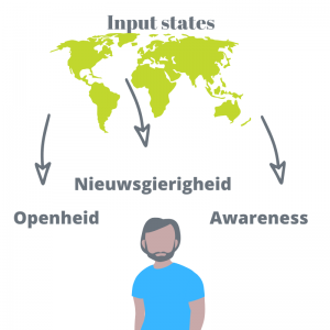 grondhoudingeninputstates